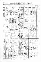 关于高职机械设计与制造专业职业岗位与职业标准的毕业论文开题报告范文