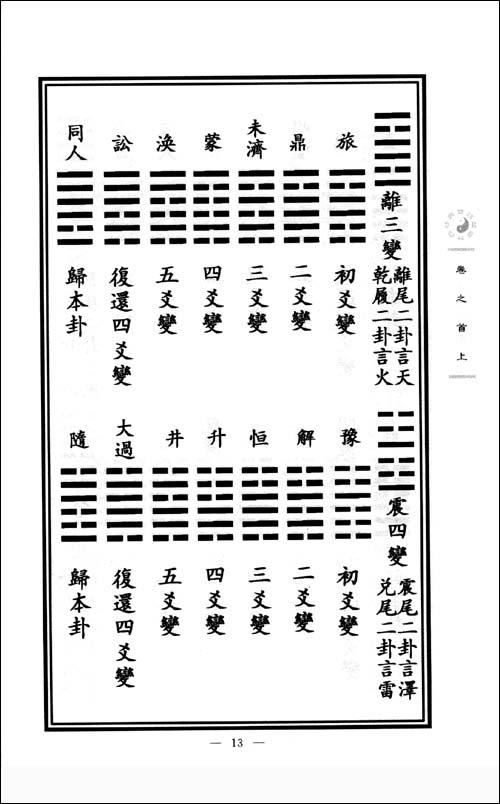 来注易经图解(上下册)-(明)来知德