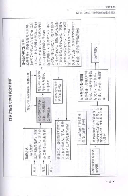 125国(地区)社会保障流程图(文轩)