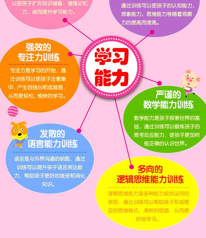 5岁/幼儿学习能力阶梯训练5岁