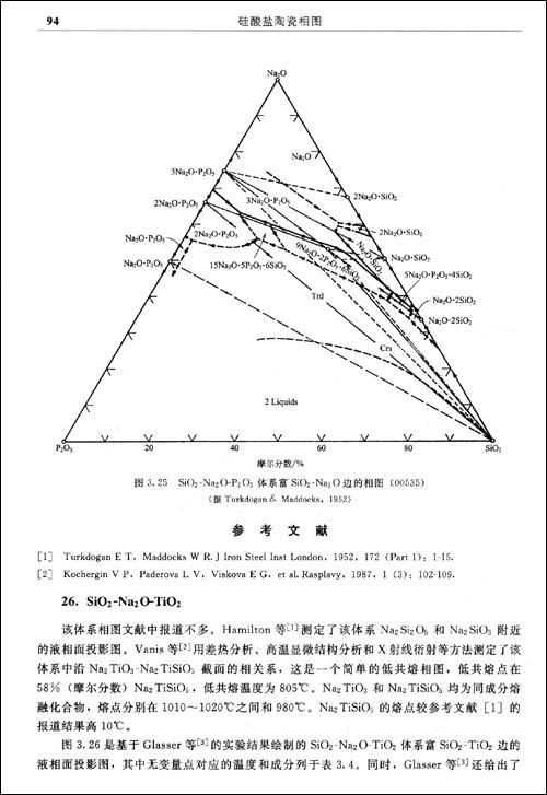 硅酸盐陶瓷相图