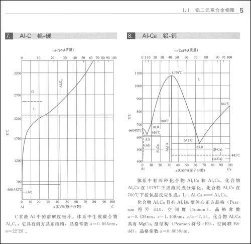 常用有色金属二元合金相图集