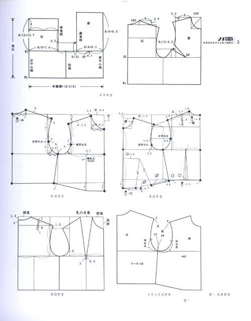 领子的原理_版师必知 衣领结构原理