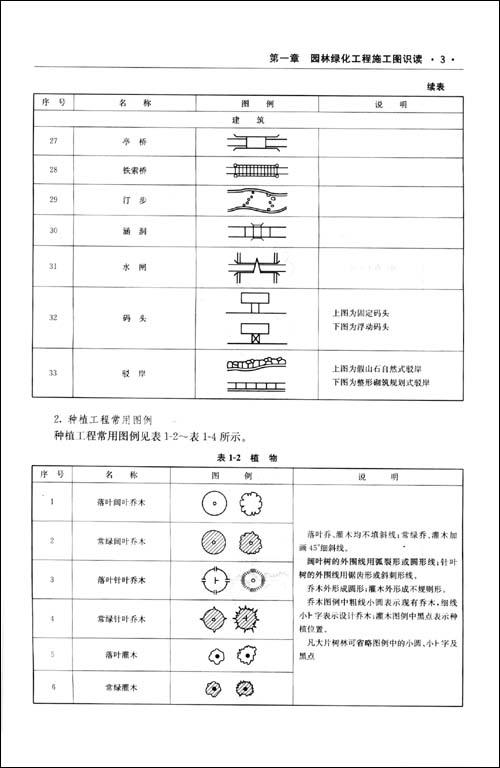 园林绿化工程预算快速培训教材--教材教辅与参