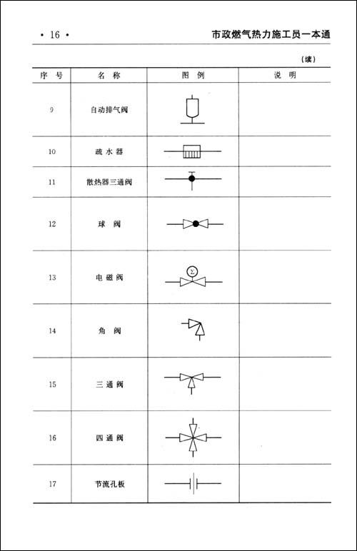 市政燃气热力施工员一本通\/市政施工现场管理