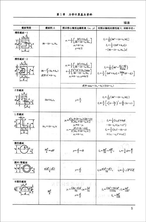 建筑行业所有计算公式大全